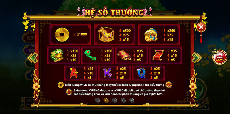 Hệ số thưởng tại game slot Cung Hỷ Phát Tài FA88