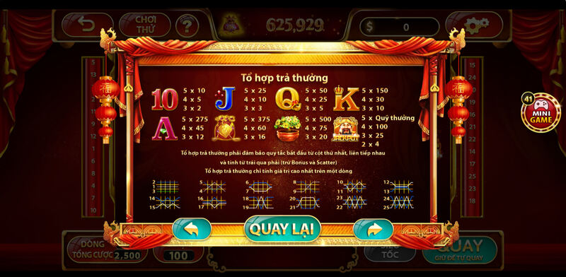 Tổ hợp trả thưởng tại game slot Thần Tài FA88
