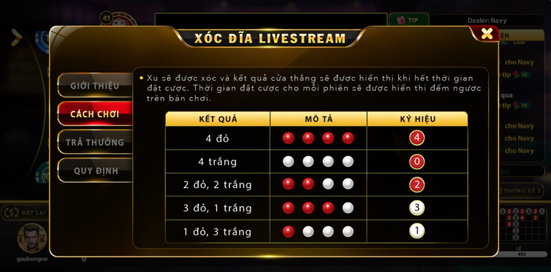 Luật chơi Xóc Đĩa Livestream